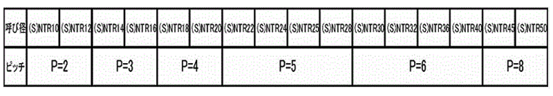 鋼 S45C 30度 台形ねじ(TR)(左ねじ) 1500L(*) 製品規格