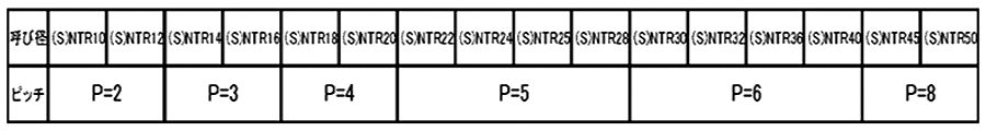 鋼 S45C 30度 台形ねじ(TR)(左ねじ) 2000L(*) 製品規格