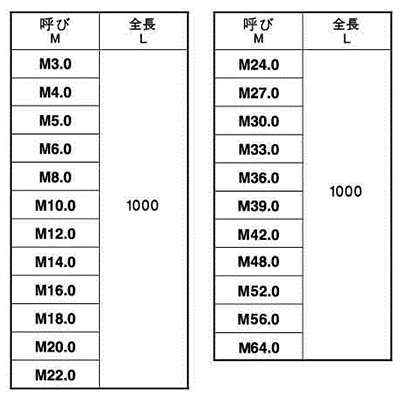 チタン メーター寸切(ミリネジ) 製品規格