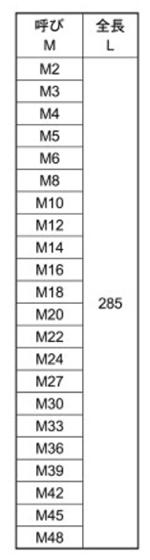 鋼 SCM435(H)(クロモリ) 定尺寸切(ミリネジ)長さ285mm品 製品規格