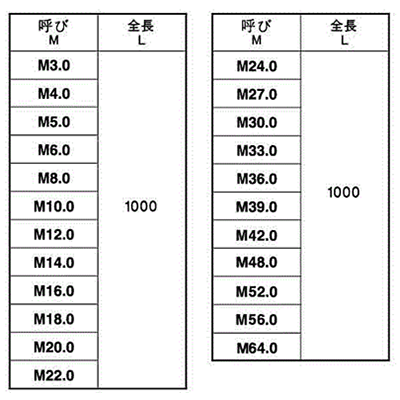 鋼 SCM435(H)(クロモリ) メーター寸切(ミリネジ) (*) 製品規格