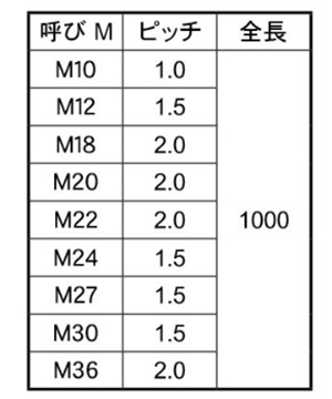 鋼 SCM435(H)(クロモリ) メーター寸切(ミリネジ)(その他細目)(*) 製品規格