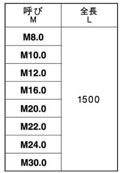 鋼 SCM435(H)(クロモリ) メーター寸切(ミリネジ) (1.5m)(新栄製作所品)(*送料別途) 製品規格