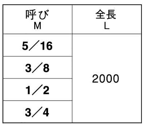 ステンレス SUS316L(A4) メーター寸切(インチ・ウイット) (2m)(*) 製品規格