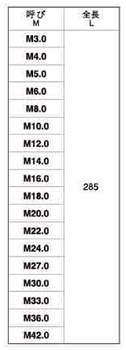 鋼 SNB7(H) メーター寸切(ミリネジ)(耐熱、高温用) 長さ285mm品 製品規格