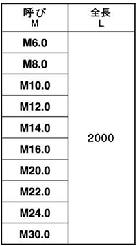鋼 SNB7(H) メーター寸切(ミリネジ)(耐熱、高温用)(2m)(*) 製品規格