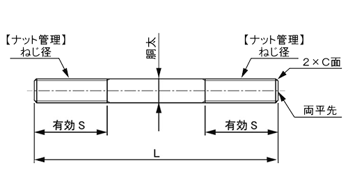 ステンレス 植込みボルト(両端ねじ11mm・スタットボルト)(平先/胴太)(*) 製品図面