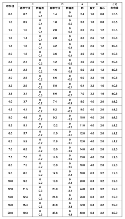 割ピン 13 X 150 鉄 三価ホワイト 【25本】 - integratedhealthcareltd.com