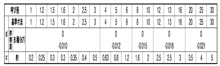テーパーピン（ヒメノ 材質(ステンレス) 規格(3X14) 入数(1000)  - 4