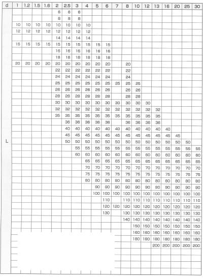 鉄 テーパーピン (材質 快削鋼) 製品規格