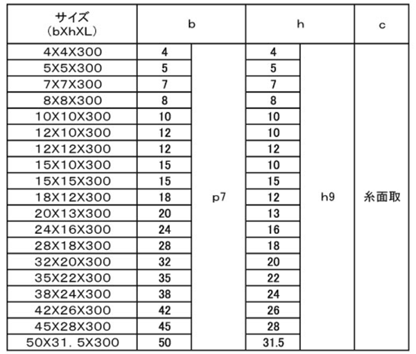 SUNCO S45C 頭付き勾配キー(新JIS(日之出 【1個入】 シンJISS45Cアタマツキコウバイキー