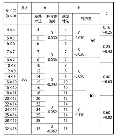 商品の詳細 (商品一覧) | 「キー材」商品の選択 | 「ピン・リング