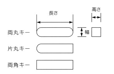 鋼 S45C・S50C 両丸キー (新JIS)(セイキ製作所) 製品図面
