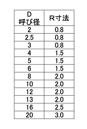 鋼 ダウエルピン h7 (マイナス公差)(姫野製) 製品規格