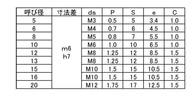 鋼 S45C-Q(焼入れ 内ねじ付き 平行ピン h7(マイナス公差) (姫野製) 製品規格