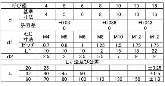 鋼 S45C-Q(焼入れ) 外ねじ付き テーパーピン (姫野精工所) 製品規格