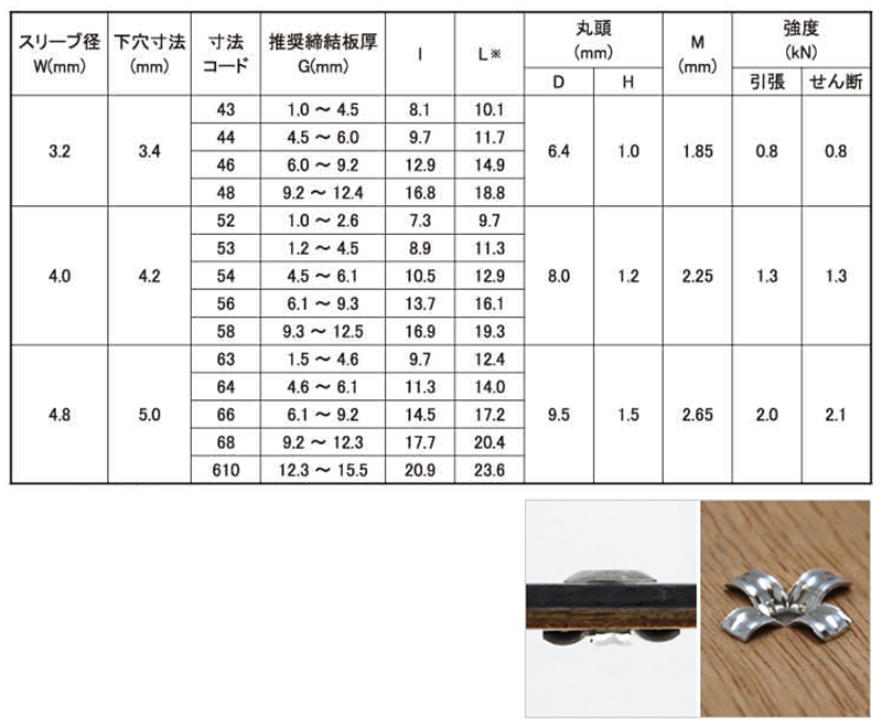 アルミ-鉄 ブラインドリベット DAS-PLタイプ(軟質材用)(福井鋲螺製) 製品規格