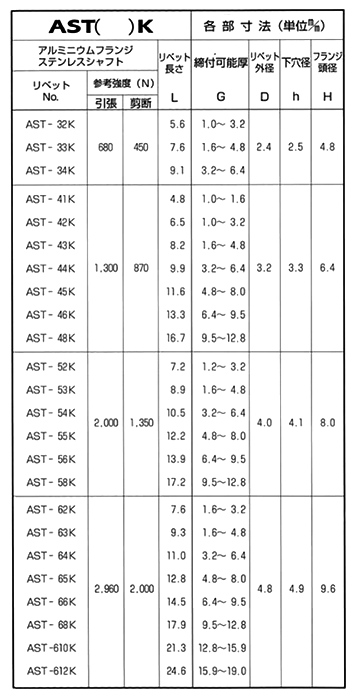 アルミ-ステン オープンタイプ(ブラインド)リベット AST■-K (皿頭)(KRS製) 製品規格