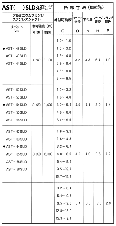 アルミ-ステン シールドタイプ(ブラインド)リベット AST■SLD (丸頭)(KRS製) 製品規格