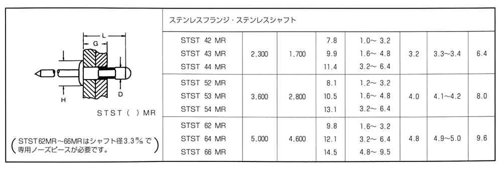 ステン-ステン MR(高圧着)タイプ(ブラインド)リベット STST■MR (丸頭)(KRS製) 製品規格