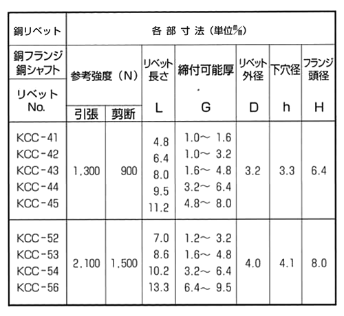 銅-銅 オープンタイプ(ブラインド)リベット KCC■ (丸頭)(KRS製) 製品規格