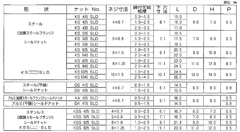 鉄 ブラインドナット 平頭形状 (シールドタイプ)(DS●●SLD)(KRS品) 製品規格