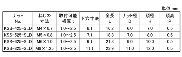 ステンレス ブラインドナット シールド スモールフランジ (KSS●●SLD)(薄頭形状) (KRS品) 製品規格