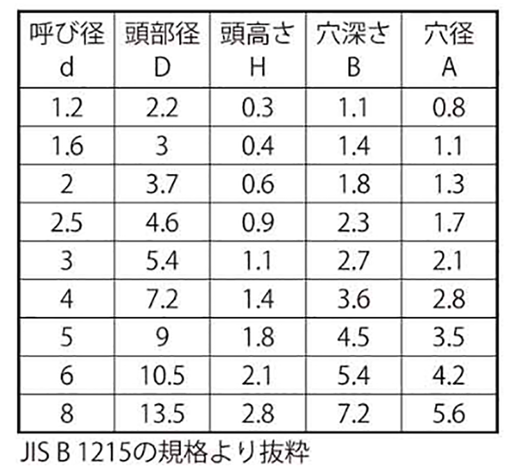  製品規格