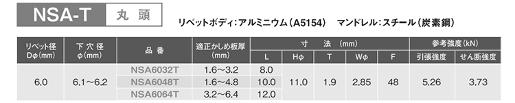 ロブテックス アルミ-鉄 ブラインドリベット(厚肉強化型)(NSA-T)(丸頭) 製品規格