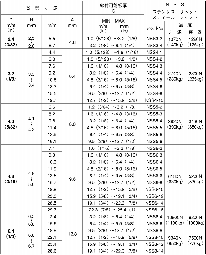 ステン-鉄 ブラインドリベット プレス品 NSS (ニッセン製) 製品規格