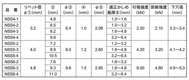 ステン-鉄 ブラインドリベット ヘッダー品 NSS-H (ニッセン製) 製品規格