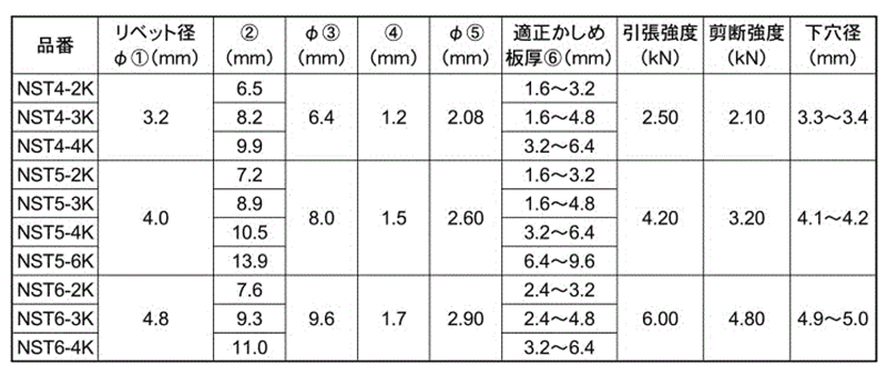 ステン-ステン ブラインドリベット NST-K (皿頭) (ニッセン製) 製品規格