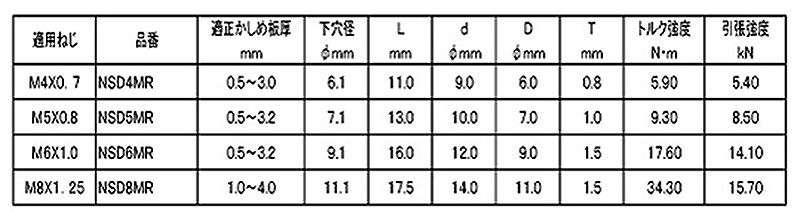 エビ ローレットナット(スチール)(平頭形状)(ラージフランジ) 1000入 NSD-MR 製品規格