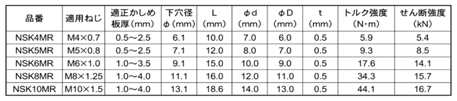 エビ ローレットナット(スチール)(薄頭形状)(スモ-ルフランジ) NSK-MR 製品規格