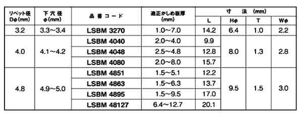 ロブテックス 鉄-鉄 マルチバルブ 高強度リベット (LSLB)(丸頭)(耐振動・広範囲カシメ用) 製品規格