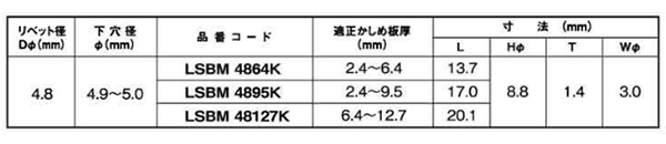 ロブテックス 鉄-鉄 マルチバルブ 高強度リベット (LSBM-K(皿頭)(受注生産品) 製品規格