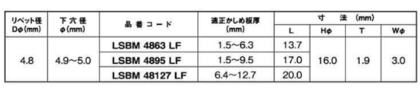 ロブテックス 鉄-鉄 マルチバルブ 高強度リベット(ラージフランジ)(LSBM-LF)(丸頭)(受注生産品) 製品規格
