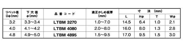 ロブテックス ステン-ステン マルチバルブ 高強度リベット (LTBM)(丸頭)(受注生産品) 製品規格