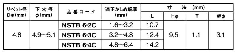 ロブテックス ステン-ステン シールトバルブタイプ 丸頭 NSTB-C (高強度) 製品規格