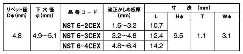 ロブテックス ステン-ステン ブラインドリベット (クローズドバルビング タイプ)(NST6-CEX)(丸頭) 製品規格