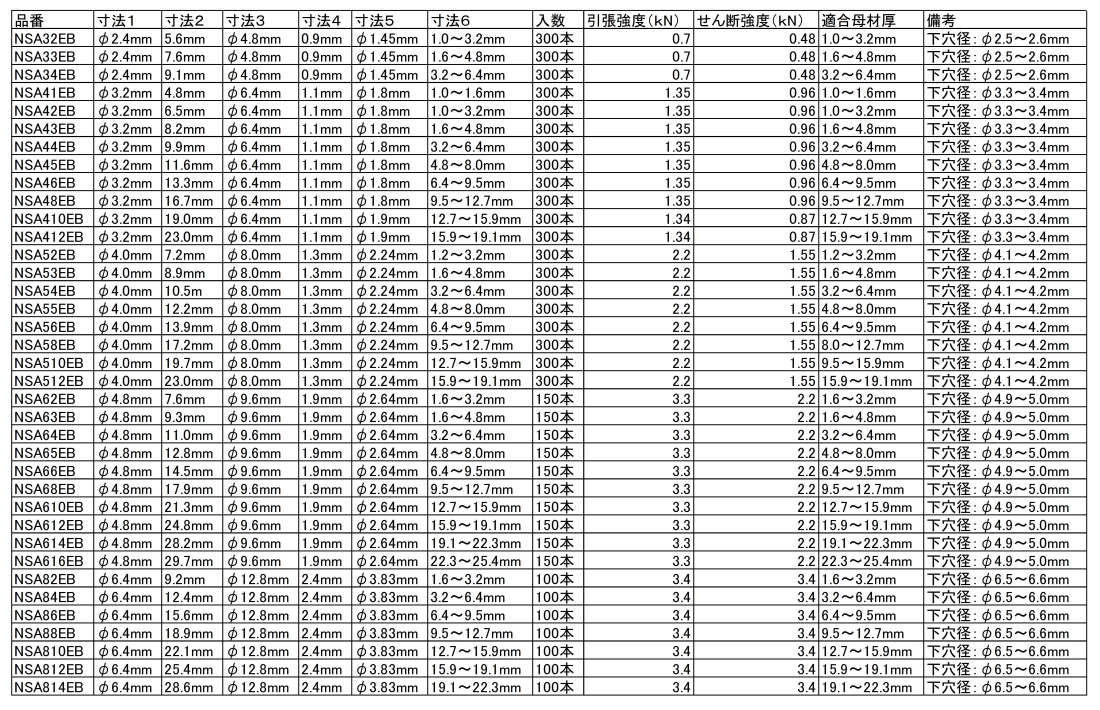 ロブテックス アルミ-鉄 ブラインドリベット (NSA-EB)(エコBOX入)(丸頭)(含むカラー色) 製品規格
