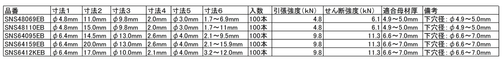 ロブテックス 鉄-鉄 Sボルト 高強度リベット(アウターロック) SNS(丸頭) エコBOX 製品規格