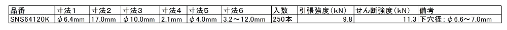 ロブテックス 鉄-鉄 Sボルト 高強度リベット(アウターロック) SNS(皿頭) エコBOX 製品規格