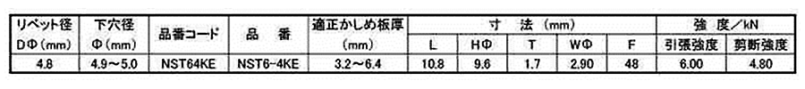 ロブテックス ステン-ステン ブラインドリベット NST-KE (皿頭) 製品規格