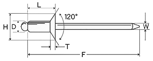 ロブテックス ステン-ステン ブラインドリベット NST-KE (皿頭) 製品図面