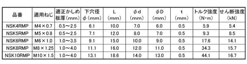 エビ ローレットナット(スチール)(薄頭形状)(スモ-ルフランジ)ECOパック(NSK-RMP) 製品規格