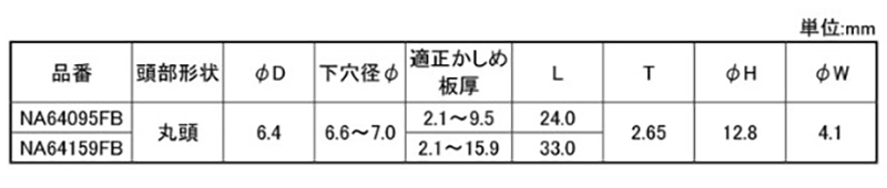 アルミ-アルミ Nフィックスボルト(丸頭)(アウターロック 高強度構造用リベット)(NA-FB)(ニッセン製) 製品規格