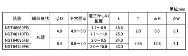 ステン-ステン Nフィックスボルト(丸頭)(アウターロック 高強度構造用リベット)(NST-FB)(ニッセン製) 製品規格