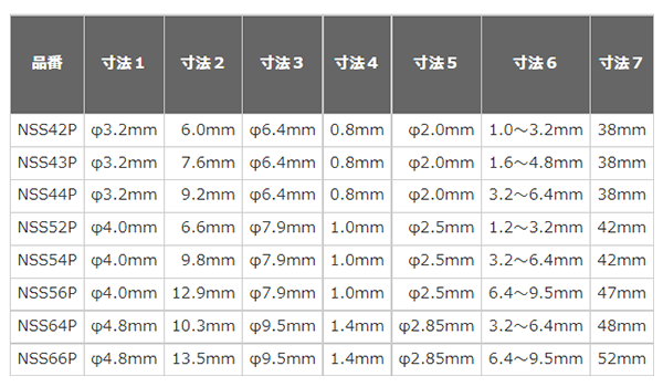 ロブテックス ステン-鉄 ブラインドリベット (NSS-P)(パック入)(丸頭) 製品規格
