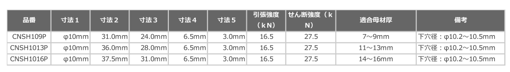 ロブテックス ワンサイドボルト STロック(エビ)CNSH(オール鉄) 製品規格